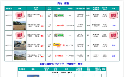 株式会社協和不動産販売のWebサイトイメージ
