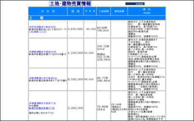 有限会社 渡辺不動産のWebサイトイメージ